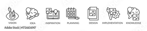 Banner creativity concept with icons and keywords