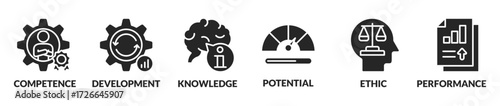 Banner best practice vector illustration concept. competence development knowledge potential ethic and performance icons