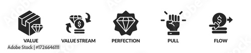 Banner lean thinking vector illustration concept with keywords and icons