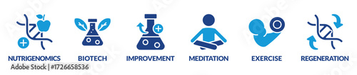 Banner of Biohacking vector illustration. Self improvement persons concept. Grinder approach that affects organs wealth. Do-it-yourself biology