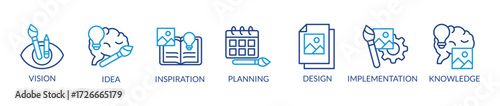 Banner creativity concept with icons and keywords