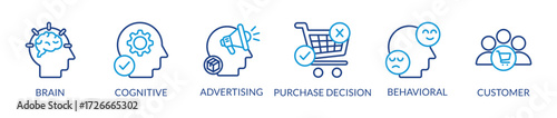 Neuromarketing vector illustration, Commercial marketing conceptual banner with icons and keywords