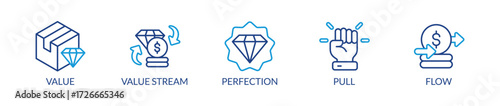 Banner lean thinking vector illustration concept with keywords and icons