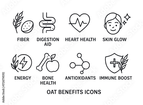Oat health benefits icons: fiber, digestion, heart, skin glow, energy, bone, antioxidants, immune