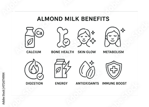 Almond milk benefits: calcium, bone health, skin glow, metabolism, digestion, energy, antioxidants, immune boost