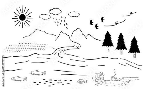 空、山から海へ_自然の生態系_手描きイラスト,ベクター｜Sky,From Mountain to Sea_Nature Ecosystem Illustration_Hand-Drawn & Vector