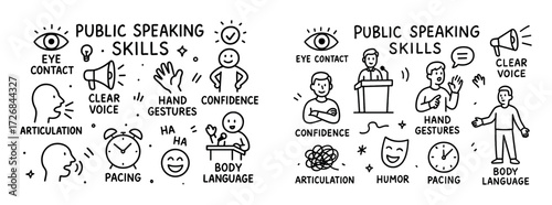 Public Speaking Elements