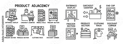 Store Layout Doodles