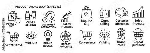 Product Adjacency Doodles