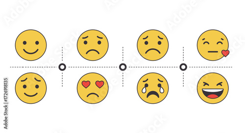 Emojis Emotional Timeline Depiction