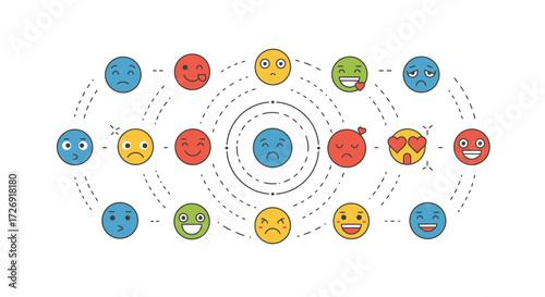 Emotional emoji diagram
