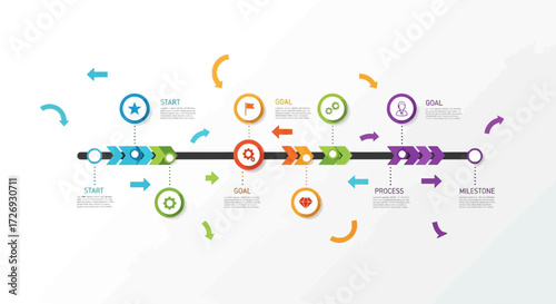 Dynamic business process timeline infographic illustrating goals, milestones, and progress with arrows and circular elements for strategic planning and success