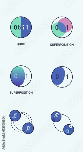 Set of vector icons illustrating fundamental quantum computing concepts such as the qubit state, superposition, and entanglement principles
