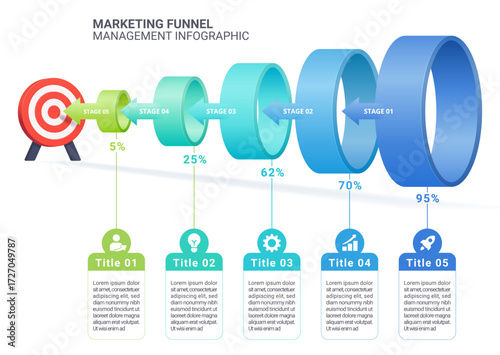 Marketing Funnel 5 Stage Infographic Diagram