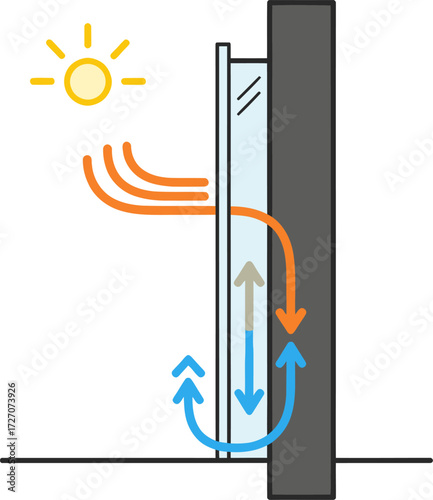 A diagram illustrating thermal air circulation within a ventilated double-skin facade for energy efficiency.