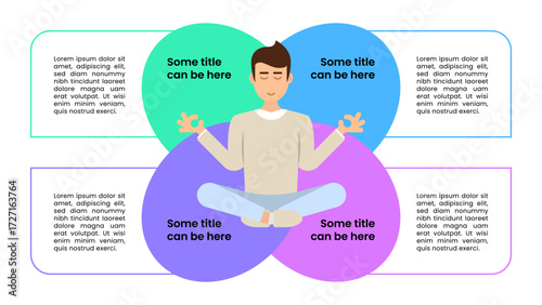 Infographic template. Meditating man with 4 banners