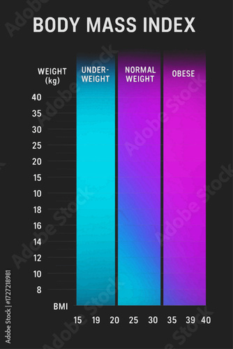 Neon Body Mass Index vector chart on dark — underweight, normal, obese categories with colorful gradient bars for healthy lifestyle education