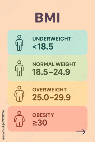 Pastel BMI categories infographic — clean vector table with thresholds and columns for weight (kg) and height (cm)