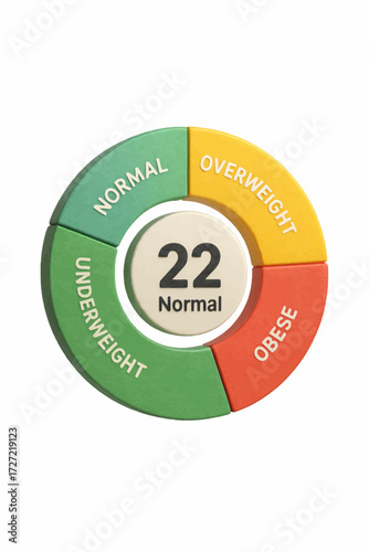3D round BMI meter — segmented ring for underweight, normal, overweight and obesity; clean vector look for healthy lifestyle dashboards
