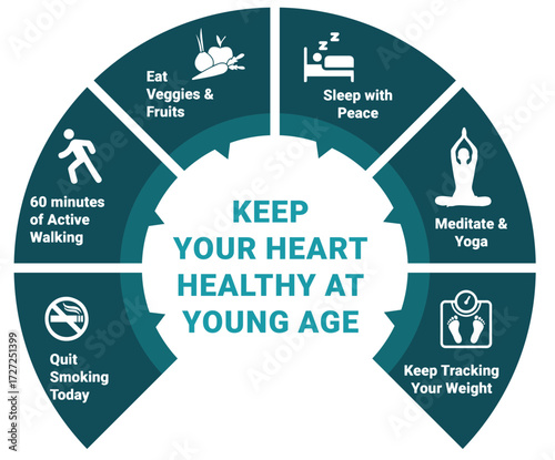 5 tips to KEEP YOUR HEART HEALTHY AT YOUNG AGE