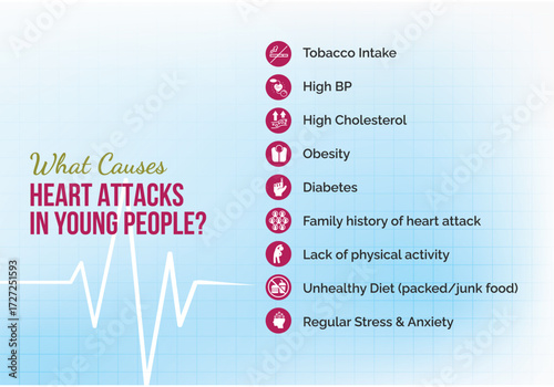 What Causes HEART ATTACKS IN YOUNG PEOPLE?