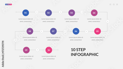 10 Steps Infographic