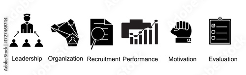 Manajemen banner web icon vector illustration concept with icon of leadership,organization,recruitment,performance,motivation,evaluation