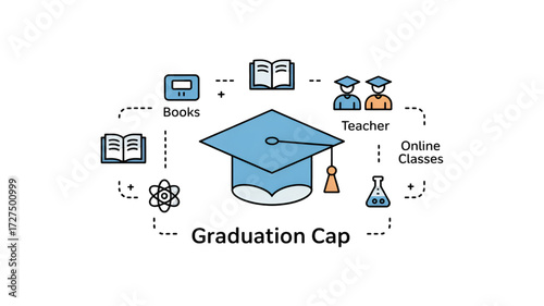 Exploring the World of Higher Education and Academic Achievement