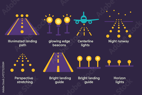 Vibrant Runway Lights. Runway Lights icons in modern flat : illuminated landing path, glowing edge beacons, centerline lights stretching, airplane