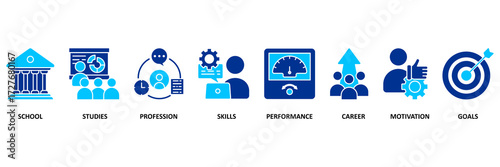 Apprenticeship icon set vector illustration concept with icon of school, studies, profession, skills, performance, career, motivation and goals