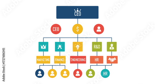 Colorful organizational chart illustrating company hierarchy and roles.