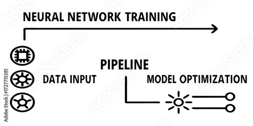 Modern tech schematic: pipeline of neural network training with arrows and icons
