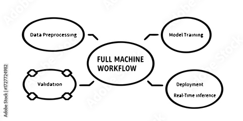Vector schematic: full machine learning workflow, from data to inference 