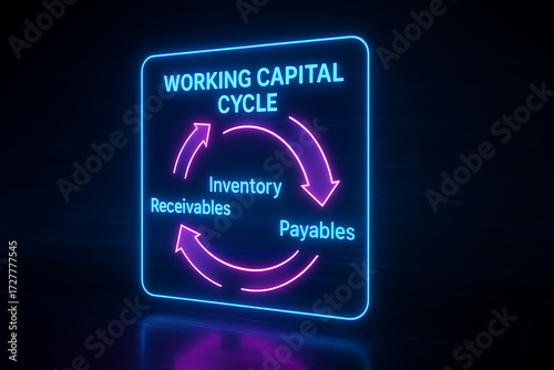 Working capital cycle neon finance diagram, business accounting flow with inventory receivables payables, corporate liquidity management illustration, financial operations cash flow optimization chart