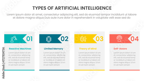 Types of AI artificial intelligence infographic 4 point stage template with for slide presentation