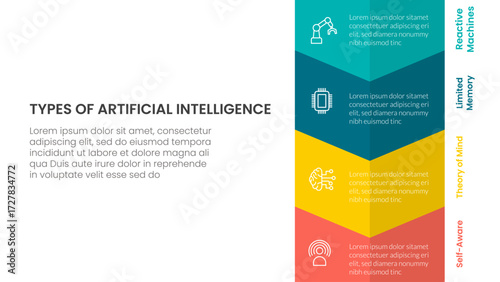 Types of AI artificial intelligence infographic 4 point stage template with vertical arrow bottom direction for slide presentation