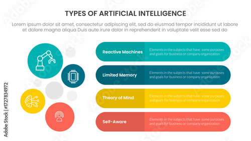 Types of AI artificial intelligence infographic 4 point stage template with round rectangle box and circle combination vertical direction for slide presentation