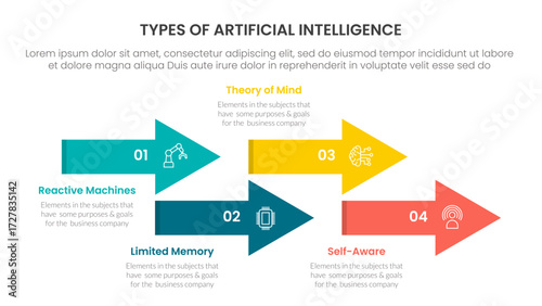 Types of AI artificial intelligence infographic 4 point stage template with timeline arrow style up and down for slide presentation