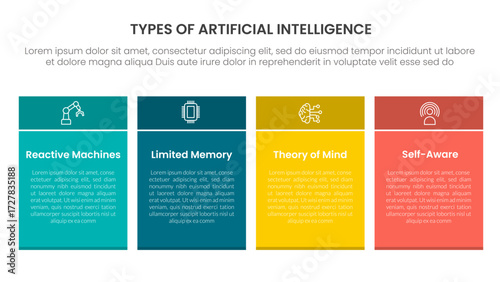 Types of AI artificial intelligence infographic 4 point stage template with rectangle table box with colorful style for slide presentation
