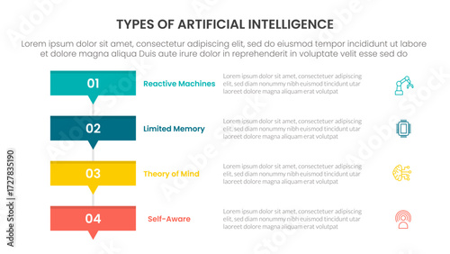 Types of AI artificial intelligence infographic 4 point stage template with rectangle box stack with small arrow bottom for slide presentation