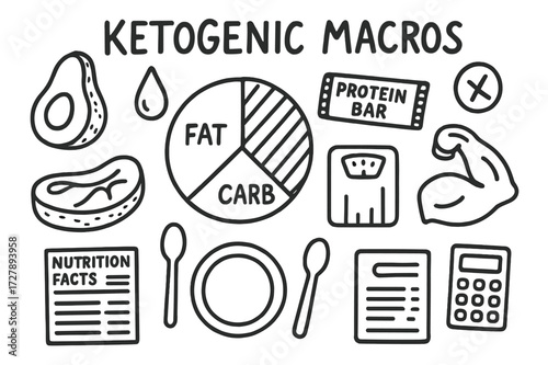 Ketogenic Diet Doodle Icons. Hand-drawn doodle illustration [ketogenic macros] [pie chart, fat icon, protein bar, carb crossed icon, avocado, oil drop, meat