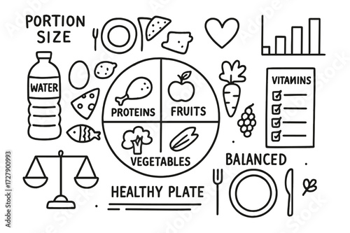 Balanced Diet Doodles. Hand-drawn doodle illustration Balanced Diet plate chart, proteins, grains, fruits, vegetables, water bottle, portion size, vitamins,