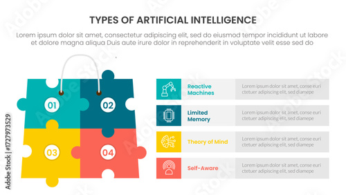 Types of AI artificial intelligence infographic 4 point stage template with puzzle jigsaw shopping bag with rectangle shape stack for slide presentation