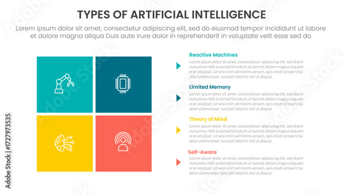 Types of AI artificial intelligence infographic 4 point stage template with matrix structure with block square shape on left column for slide presentation