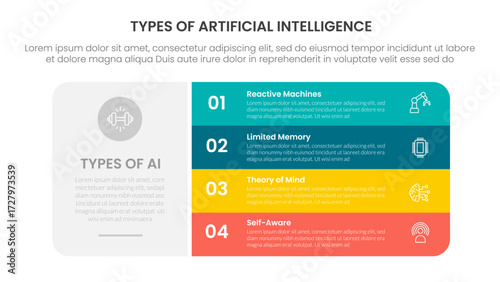 Types of AI artificial intelligence infographic 4 point stage template with big round box and vertical stack point for slide presentation