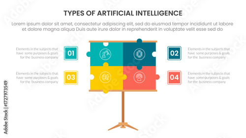 Types of AI artificial intelligence infographic 4 point stage template with puzzle jigsaw presentation board for slide presentation