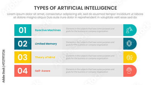 Types of AI artificial intelligence infographic 4 point stage template with long round rectangle box vertical structure for slide presentation