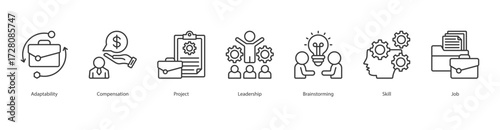 Career Growth Strategy banner web icon set vector illustration concept with icon of adaptability, compensation, project, leadership, brainstorming, skill, job