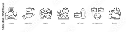 Talent Growth Strategy banner web icon set vector illustration concept with icon of interview, responsibility, inclusion, briefing, job position, job opportunities, overtime