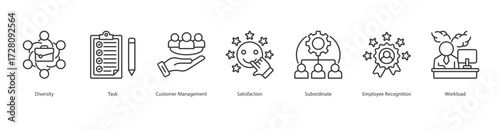 Workforce Engagement Strategy banner web icon set vector illustration concept with icon of diversity, task, customer management, satisfaction, subordinate, employee recognition, workload